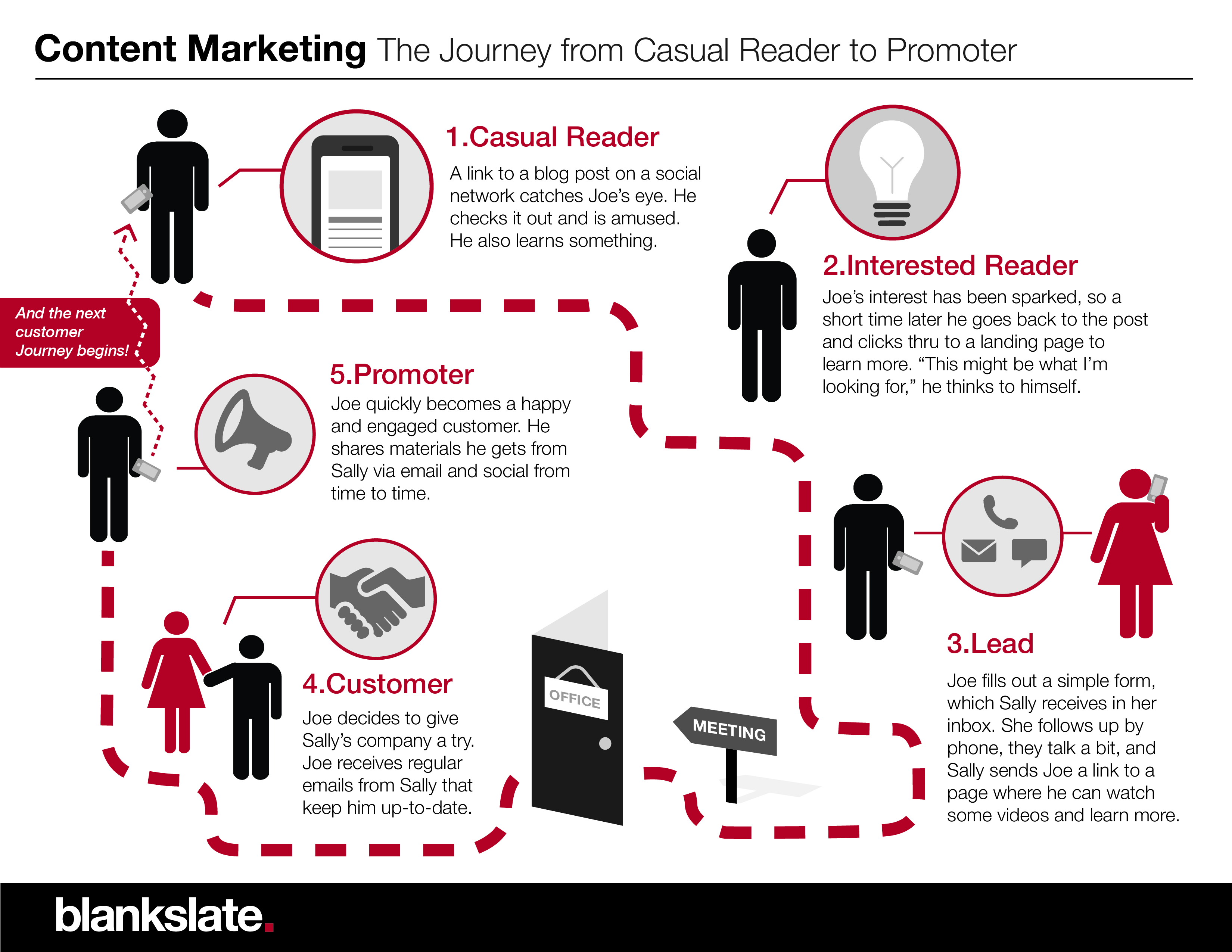 Content-Marketing-Path